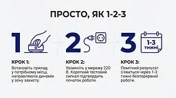 Ультразвуковий відлякувач мишей/щурів/кажанів ФОРТ 300 - мініатюра 4