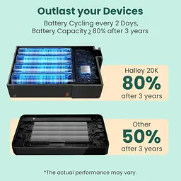 Power Bank Портативний Акумулятор FULLTECH 20000 mAh SFC65W Для Ноутбука Чорний (FP-43) - мініатюра 4
