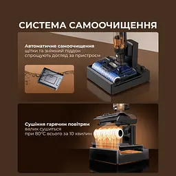 Бездротовий миючий пилосос Jimmy PW11 PLUS 3 в 1 - мініатюра 8