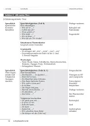 Tamburin 2. Lehrerhandbuch - мініатюра 13