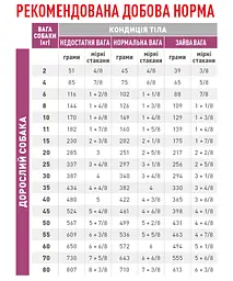 Сухий корм для собак Royal Canin Cardiac Dog при серцевій недостатності, 2 кг (3930020) - мініатюра 3