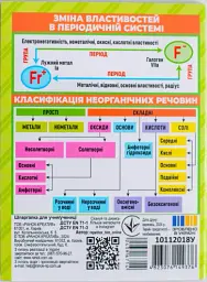 Шпаргалка. Хімія 7-11 клас - - мініатюра 2