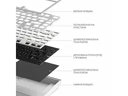 Клавіатура Dark Project ALU81 Terra Nova ENG/UA White (DPKB_NOVA_81_ANSI_WHITE_UA) - мініатюра 9