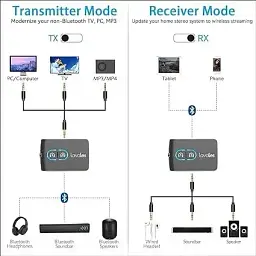 Адаптер Bluetooth Lavales Wireless Audio Adapter ML302 для роз'ємів 3,5 мм, передавач-приймач аудіо - мініатюра 3