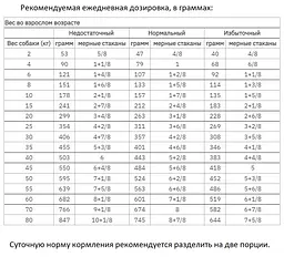Сухий дієтичний корм для дорослих собак Royal Canin Early Renal при захворюваннях нирок, 14 кг (1248140) - мініатюра 2