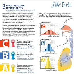 Інгалятор (небулайзер) Little Doctor LD-220c компресорний - мініатюра 5