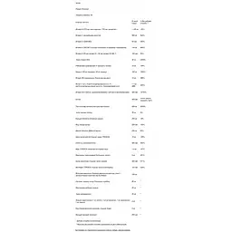 Мультивітаміни Thorne Research Extra Nutrients 240 капсул - мініатюра 3