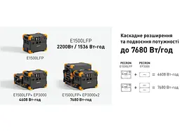 Портативна зарядна станція Pecron E-1500-LFP 2200 W 1536Wh LiFePO4, LCD, APP Control - мініатюра 7