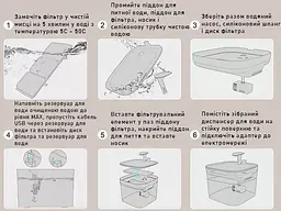 Фонтан для кота Petory 2,2 л з фільтром, Білий - мініатюра 9
