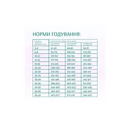 Сухий корм для собак Optimeal Beauty Harmony беззерновий на основі морепродуктів 10 кг (4820215366847) - мініатюра 6