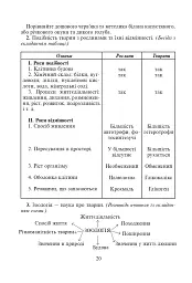 Вивчення біології у 8 класі. Конспекти уроків - мініатюра 5