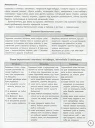 Довідник школяра з української мови та літератури. 5-9 класи - мініатюра 7