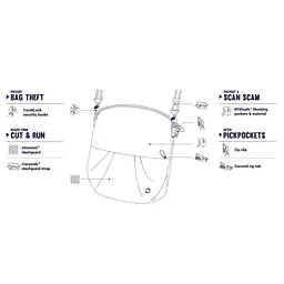 Сумка Pacsafe Citysafe CX convertible Crossbody Бордова (20405319) - мініатюра 7