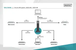 Джерело безперебійного живлення Assmann UPS ONLINE 3000VA 3000W DN-170096 Black - мініатюра 5