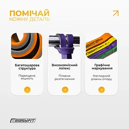 Набір двошарових резинок для підтягування EasyFit Premium 2-45 кг (4 шт) - мініатюра 4