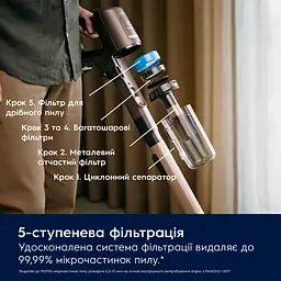 Пилосос акумуляторний Electrolux EP81U25ULT - мініатюра 16