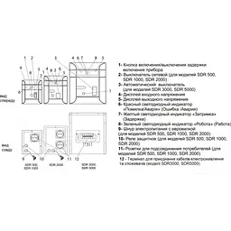 Стабілізатор напруги Aruna SDR 2000 - мініатюра 4
