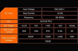 Блок живлення Gigabyte P750GM 750W 80 Plus Gold (GP-P750GM) - мініатюра 9