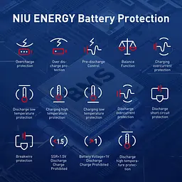 Електросамокат NIU KQi3 MAX Space Gray 9,5", 450(900)W, 13Ah, 65km, 25km/h, 25%, App, 21 kg (K3T331B3E11) - мініатюра 7