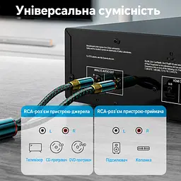 Стереоаудіокабель Vention 8 м тюльпани 2RCA штекер на 2RCA штекер з подвійним екрануванням у бавовняному обплетенні з посрібленими провідниками OFC з позолоченими роз’ємами зелений (BCUGK) - мініатюра 9