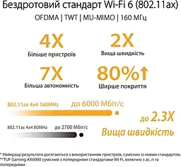 ASUS Маршрутизатор TUF-AX6000 4xGE LAN 1x2.5GE LAN 1x2.5GE WAN 1xUSB3.2 MU-MIMO OFDMA MESH gaming AURA RGB - мініатюра 7