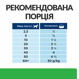 Вологий корм для собак Hill's PRESCRIPTION DIET r/d для зниження ваги, консерва, 350 г - мініатюра 6