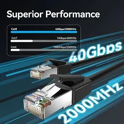 Патч-корд 5м, S/FTP cat 8 RJ-45 black Vention (IKKBJ) - мініатюра 2