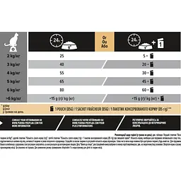 Сухий корм для стерилізованих котів Purina Pro Plan Sterilised Senses з тріскою та фореллю 10 кг - мініатюра 6