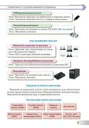 Інформатика. Підручник. 8 клас - Інна Тріщук - мініатюра 13