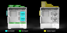 Zalman Корпус Chronix V2 без БЖ, 1xUSB3.0, 1xUSB2.0, 1x Type C, 2x120мм ARGB Reverse, 4x120мм ARGB, VGA 410мм, LCS ready, TG Side/Front Panel, ATX, білий - мініатюра 7
