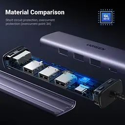 Концентратор Ugreen USB 3.0 to 3хUSB 3.0/Type-C+RJ45(1000M) Ethernet 5in1 CM475 (60554) - мініатюра 7