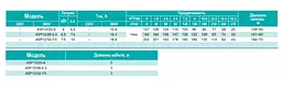 Свердловинний насос SHIMGE 4SP 12/32-7.5 380В 7,5 кВт 202(135)м Q270(180)л/хв (насос+двигун+пульт) + 3 м кабелю - мініатюра 4
