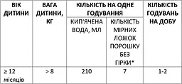 Суміш молочна суха Mamako Premium 3 для дітей від 12 мiсяців 800 г - мініатюра 2