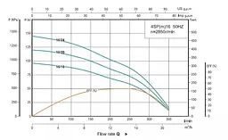 Свердловинний насос SHIMGE 4SP 16/24-7.5 380В 7,5 кВт Н145(103)м Q350(200)л/хв Ø96мм (насос+двигун+пульт) + 3 м кабелю - мініатюра 3