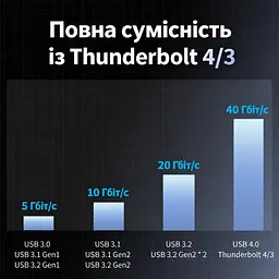 Зовнішній корпус M.2 NVMe SSD Vention USB-C USB 4.0 до 40 Гбіт/с SSD до 8 ТБ формати 2230/2242/2260/2280 ключі B&M Key та M Key вентилятор з авторегулюванням швидкості Thunderbolt 3/4 Windows Linux Mac OS Android iOS монтаж без інструментів UASP TRIM SMART сон через 5 хв алюмінієвий сплав кабель USB 4.0 USB-C ↔ USB-C 0,3 м і силіконова термопрокладка в комплекті сріблясто-сірий із темно-сірими акцентами (KPZH0) - мініатюра 10