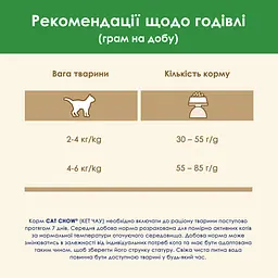 Уцінка. Сухий корм для стерилізованих котів Cat Chow Sterilised з індичкою 1.5 кг - мініатюра 13