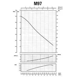 Насос відцентровий Saer M-97-N PL нерж. 0,55 кВт (3,3 м3/год, 45 м) - мініатюра 3