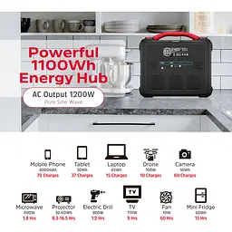 Зарядна станція Energizer PPS1100W2F 1200W [153309] - мініатюра 8