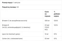 Вітаміни та мінерали для підтримки імунітету California Gold Nutrition Immune 4 60 veg caps - мініатюра 2