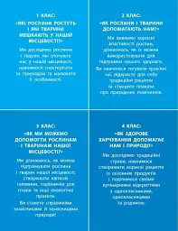 STEM-Старт. Наука про життя. Природа і моє здоров'я. Зошит проєктів. 1-4 класи - Ірина Потапенко - мініатюра 3
