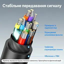 MST-відеоадаптер для двох дисплеїв Vention USB-C штекер на два HDMI-гнізда Одночасний вивід 4K 30 Гц на HDMI 1 та 1080p 60 Гц на HDMI 2 Порт USB-C пристрою має підтримувати DP Alt Mode Для першого використання потрібне налаштування UDisplay Режими дублювання та розширення екрана Сумісність із Windows та macOS З вбудованим кабелем 0,15 м Сірий (ACZHB) - мініатюра 12