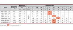 Свердловинний насос Sprut 4SQGD 2,5-60-0,75 - мініатюра 4
