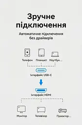 Кабель Vention HDMI-Type-C V 2.0 2 м (CRBBH) - мініатюра 15