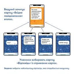 Гра для компанії «У вас 1 нове повідомлення» - мініатюра 4