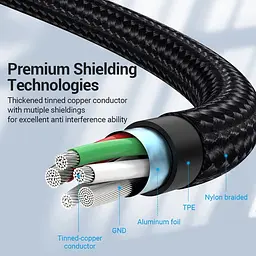 Кабель USB 2.0 AM - 2хType-CM, 1.0 м Y-Splitter Charging Cable 2.4А 480Mbps Aluminum Alloy Vention - миниатюра 5