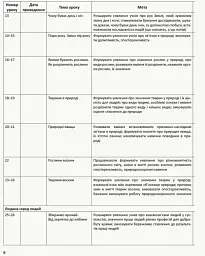 Я досліджую світ. 2 клас. Методичний посібник для вчителя. Частина 1 - мініатюра 7