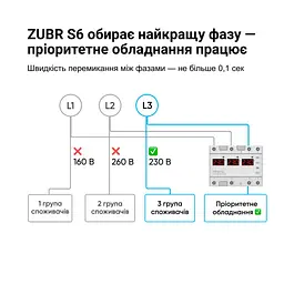 Перемикач фаз 3ф 50А S6-50 red ZUBR ( 4820120222771 ) - мініатюра 4
