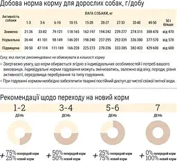 Сухий корм для собак Home Food Adult Medium Здорова шкіра та блиск шерсті для середніх порід з індичкою та лососем 10 кг - мініатюра 4