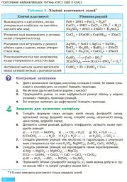 Хімія. Підручник. 9 клас - мініатюра 7