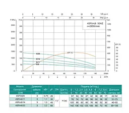 Свердловинний насос SHIMGE 4SP(m) 6/8-0.75 кВт, Н57(36)м, Q140(100) л/хв, Ø96 мм - мініатюра 3